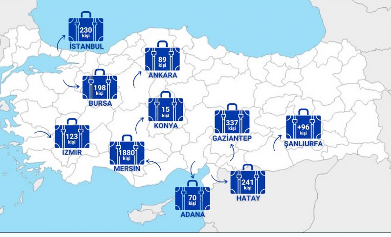 MERS�N�DEN G�DEN SUR�YEL�LER REKOR KIRIYOR!