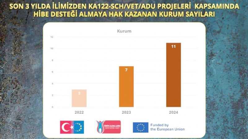 Mersinde hibe destei alan projeler artarak devam ediyor...