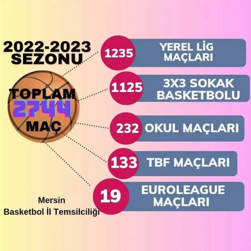 Mersin’i basketbol kenti yapmak iin alyorlar...