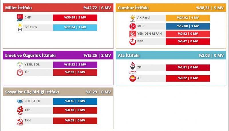 Mersin sanda gitmede  53. srada...