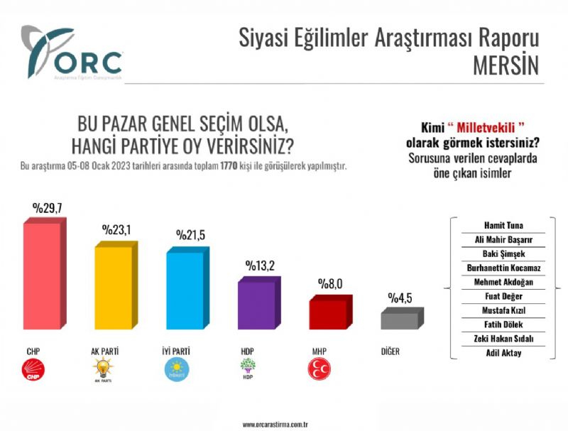 Kafa kartran aratrma!...